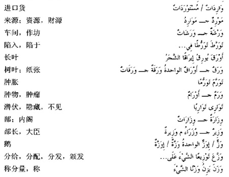 阿拉伯語三級(jí)詞匯