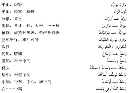 阿拉伯語三級詞匯