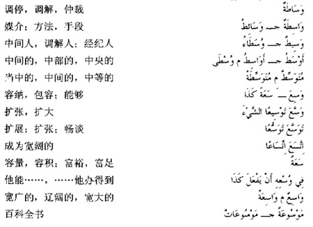 阿拉伯語三級詞匯