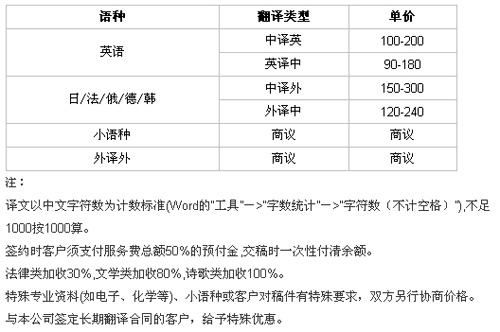 杭州東瑞翻譯有限公司筆譯，口譯及同傳價格