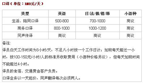 杭州東瑞翻譯有限公司筆譯，口譯及同傳價格