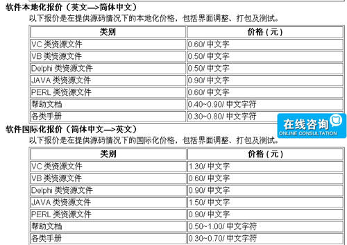 杭州海納翻譯有限公司筆譯，口譯，交傳，特殊口譯，本地化及同傳價格