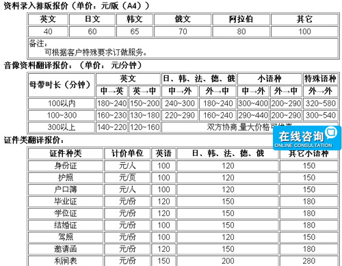 杭州海納翻譯有限公司筆譯，口譯，交傳，特殊口譯，本地化及同傳價格