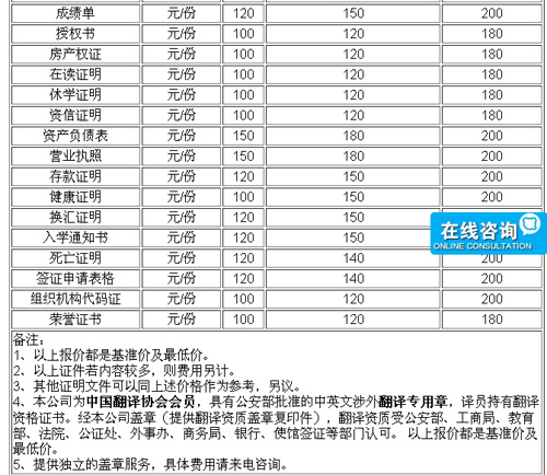 杭州海納翻譯有限公司筆譯，口譯，交傳，特殊口譯，本地化及同傳價格