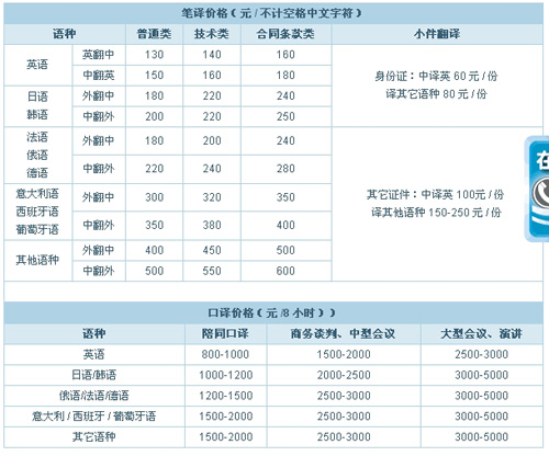 杭州華鑫翻譯信息有限公司筆譯，口譯，交傳，同傳設(shè)備租賃及同傳價格