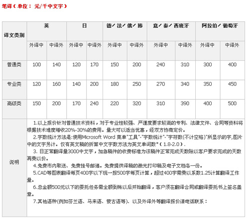 杭州化境翻譯有限公司筆譯，口譯，交傳，同傳設(shè)備租賃及同傳價格
