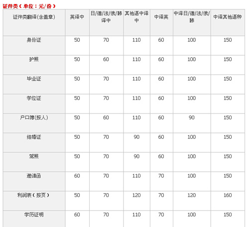 杭州化境翻譯有限公司筆譯，口譯，交傳，同傳設(shè)備租賃及同傳價格