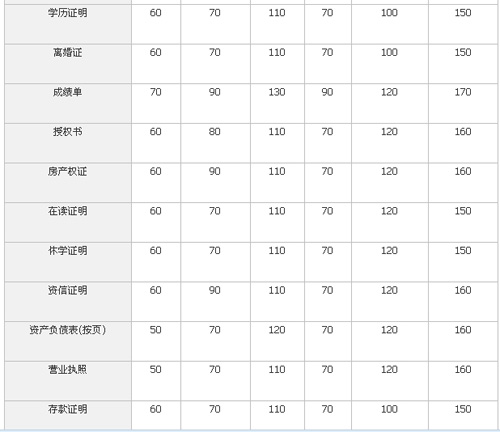 杭州化境翻譯有限公司筆譯，口譯，交傳，同傳設(shè)備租賃及同傳價格