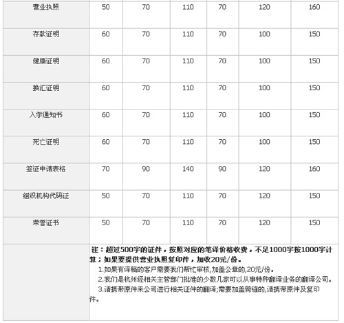 杭州化境翻譯有限公司筆譯，口譯，交傳，同傳設(shè)備租賃及同傳價格