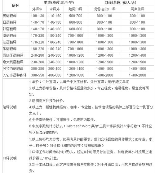 杭州蘭思譯翻譯公司筆譯，口譯價格