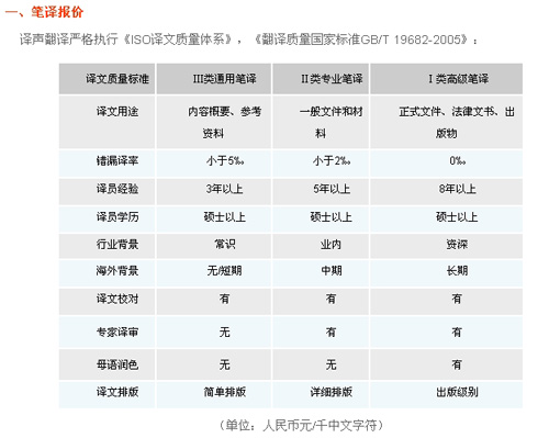 杭州市下城區(qū)海歸翻譯服務(wù)社筆譯，口譯及同傳價格