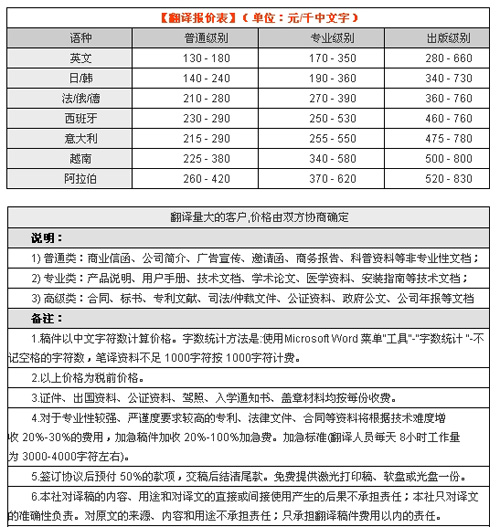杭州市下城區(qū)海歸翻譯服務(wù)社筆譯，口譯及同傳價格