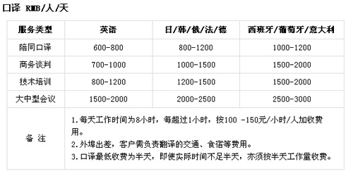 杭州翔云翻譯公司筆譯，口譯，交傳及同傳價格