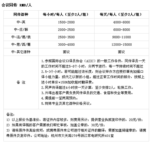 杭州翔云翻譯公司筆譯，口譯，交傳及同傳價格