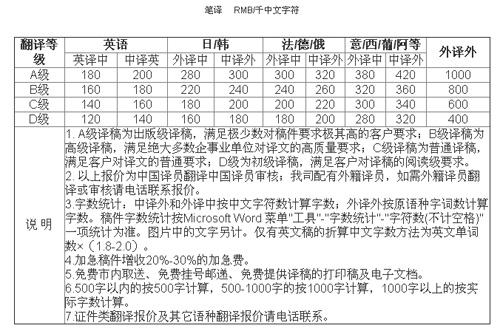 杭州以琳翻譯有限公司筆譯，口譯及同傳價格