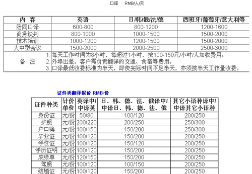 杭州以琳翻譯有限公司筆譯，口譯及同傳價格