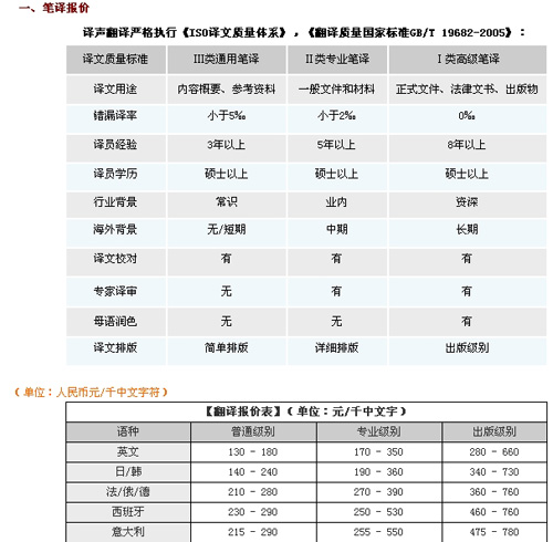 譯聲寧波翻譯公司筆譯，口譯，交傳及同傳價格