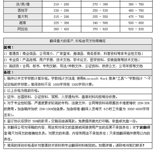 譯聲寧波翻譯公司筆譯，口譯，交傳及同傳價格