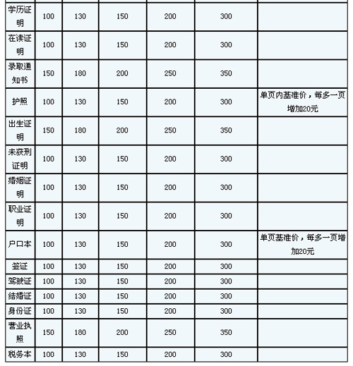 譯聲寧波翻譯公司筆譯，口譯，交傳及同傳價格