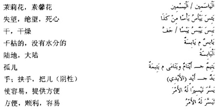 阿拉伯語(yǔ)三級(jí)詞匯