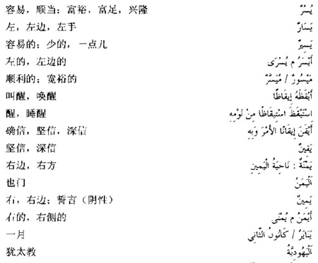阿拉伯語(yǔ)三級(jí)詞匯
