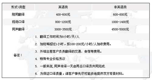 南京晨輝翻譯有限公司筆譯，口譯及同傳價格