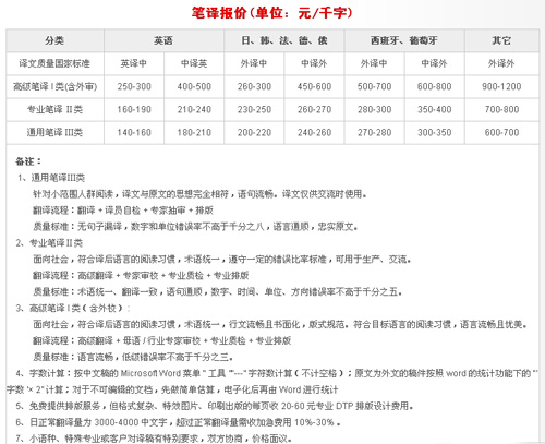 南京東方翻譯院筆譯，口譯，證件翻譯，排版及同傳價格