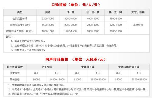 南京東方翻譯院筆譯，口譯，證件翻譯，排版及同傳價格