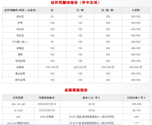 南京東方翻譯院筆譯，口譯，證件翻譯，排版及同傳價格