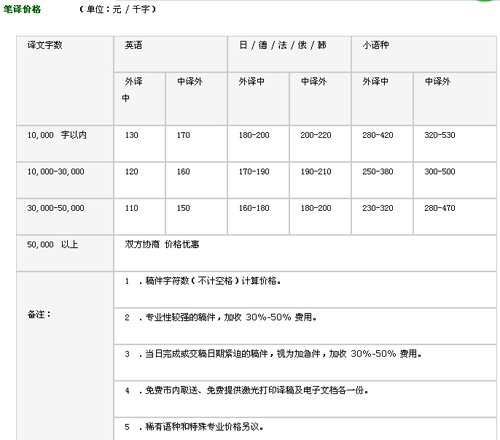 南京好譯來翻譯公司筆譯，口譯，證件翻譯，排版及同傳價格