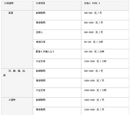 南京好譯來翻譯公司筆譯，口譯，證件翻譯，排版及同傳價格