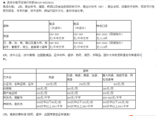 南京弘騰翻譯有限公司筆譯，口譯，證件翻譯，排版及同傳價(jià)格