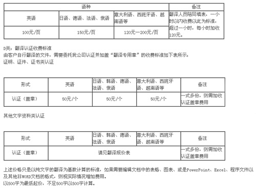 南京弘騰翻譯有限公司筆譯，口譯，證件翻譯，排版及同傳價(jià)格