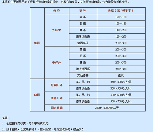 南京環(huán)球翻譯有限公司筆譯，口譯及同傳價(jià)格