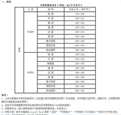 南京奎思翻譯有限公司筆譯，口譯，證件翻譯，音頻及同傳價(jià)格