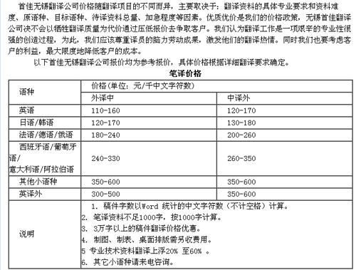 首佳無錫翻譯公司筆譯，口譯，證件翻譯，音頻及同傳價格