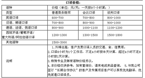 首佳無錫翻譯公司筆譯，口譯，證件翻譯，音頻及同傳價格