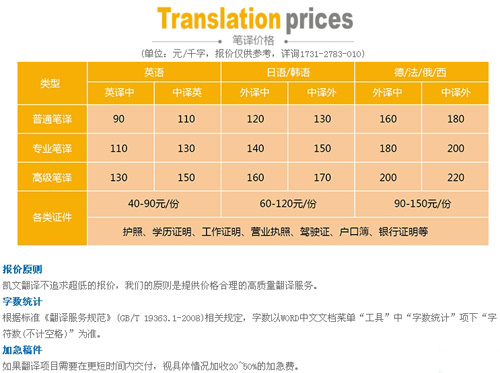 無錫凱文翻譯有限公司筆譯，口譯，證件翻譯，音頻及同傳價格