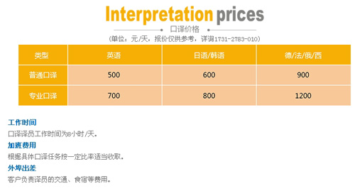 無錫凱文翻譯有限公司筆譯，口譯，證件翻譯，音頻及同傳價格