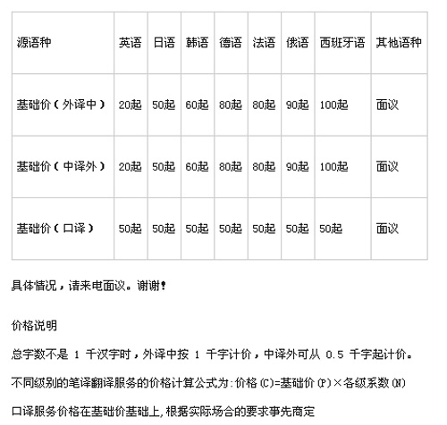 無錫市信達翻譯事務(wù)所筆譯，口譯價格