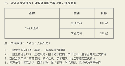 揚(yáng)州世紀(jì)藍(lán)天翻譯中心筆譯，口譯，證件翻譯，音頻及同傳價(jià)格