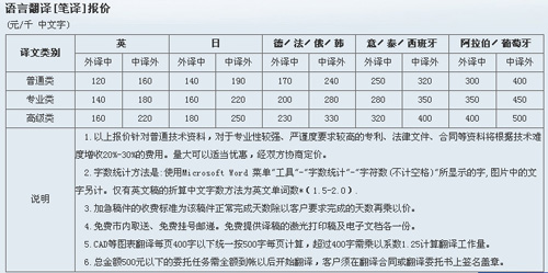 常州恒譯翻譯有限公司筆譯，口譯及同傳價(jià)格