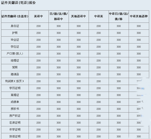常州恒譯翻譯有限公司筆譯，口譯及同傳價(jià)格