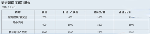 常州恒譯翻譯有限公司筆譯，口譯及同傳價(jià)格
