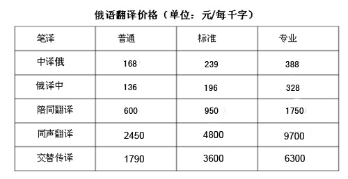 俄語(yǔ)翻譯價(jià)格