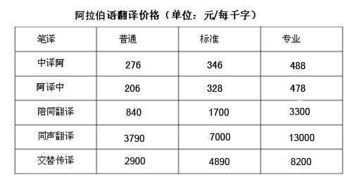 阿拉伯語翻譯價格