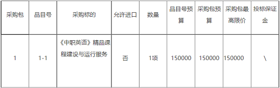 采購標(biāo)的一覽表.png