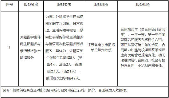 采購(gòu)需求.png