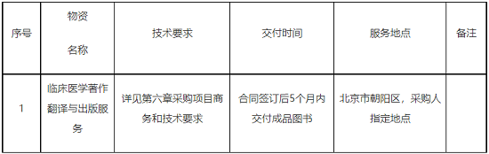 臨床醫(yī)學(xué)著作翻譯與出版服務(wù).png