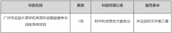英語聽說智能模考與訓(xùn)練系統(tǒng)項目.png